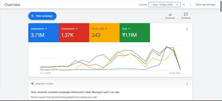 Cover image for TIS- Generated Leads & Increased Brand Awareness 