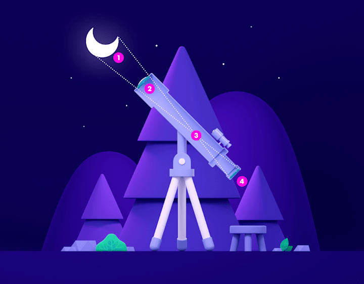 Cover image for Looking Through the Telescope | Infographic :: Behance