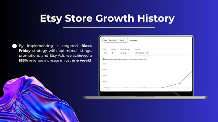 Cover image for Black Friday E-commerce Revenue Boost