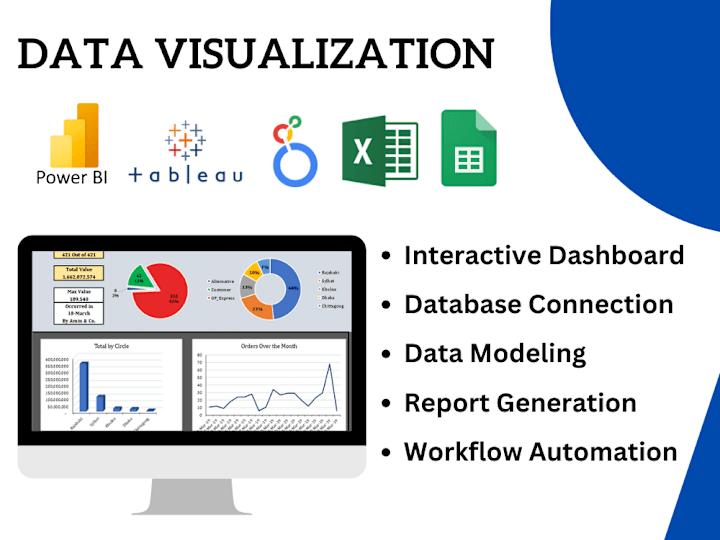 Cover image for Data Visualization Solutions and Dashboards