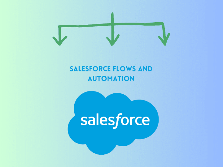 Cover image for Optimizing Customer Workflow with Salesforce Flows