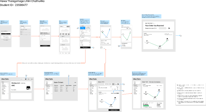 Cover image for Wireframe of implementing drone delivery in Uber eats