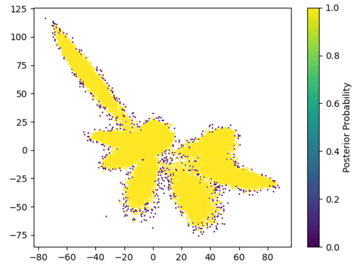 Cover image for Detecting anomalies