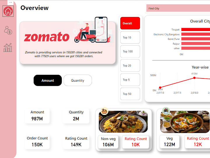 Cover image for Let's derive visually stunning stories out of data with Power BI