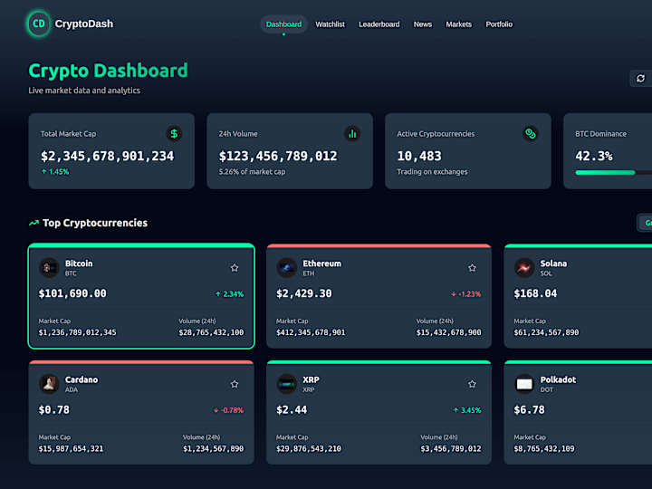Cover image for CryptoDash - a Cryptocurrency Monitoring Platform