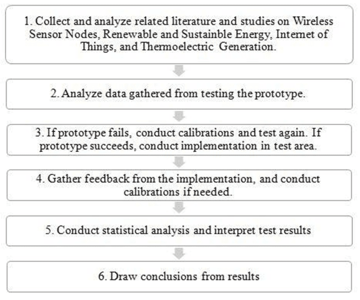 Cover image for GSM Send And Receive+Smoke Sensor Value Reading+NTC Reading