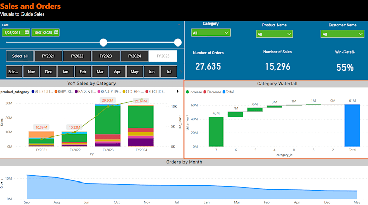 Cover image for E-Commerce Sales, WinrateTracker