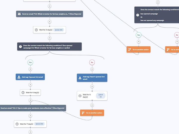 Cover image for Lead Generation - Building Email Automation for Subscribers.