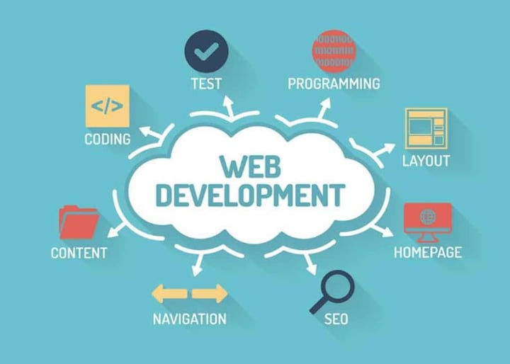 Cover image for Web development