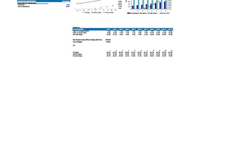 Cover image for Financial Models (Startup and Expansion).pdf