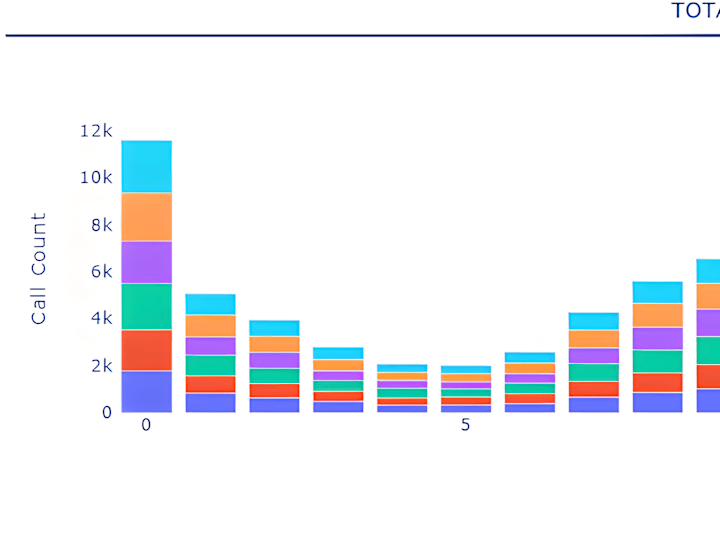 Cover image for You will get Plotly-Dash dashboard build using your data