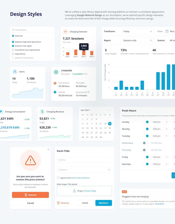 Cover image for UI/UX for a seamless experience on your website