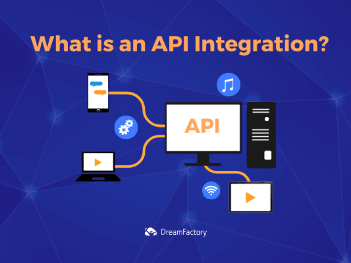 Cover image for Backend API Integration