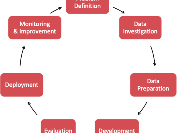 Cover image for Machine Learning Engineer with a Quantitative Background