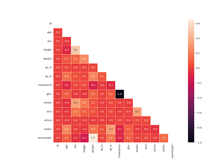 Cover image for You will get Data Analysis in Excel, Power BI, python, and SQL