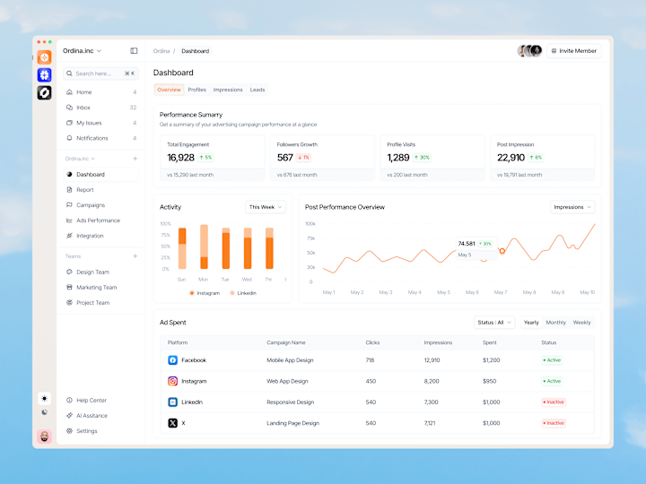 Cover image for All in One SaaS Design for Ads Management Platform