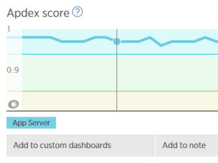 Cover image for Public API optimization