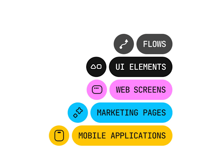 Cover image for Expert UX/UI Design for Ambitious Startups & Brands