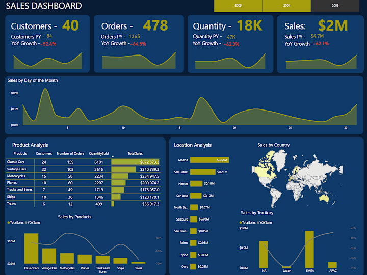 Cover image for Data Visualization