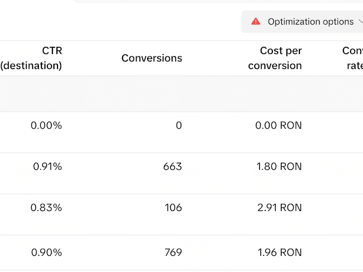 Cover image for TikTok Ads - Running 30 accounts for Financial Consultants