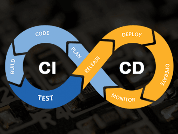 Cover image for I will create CI/CD pipeline for your application