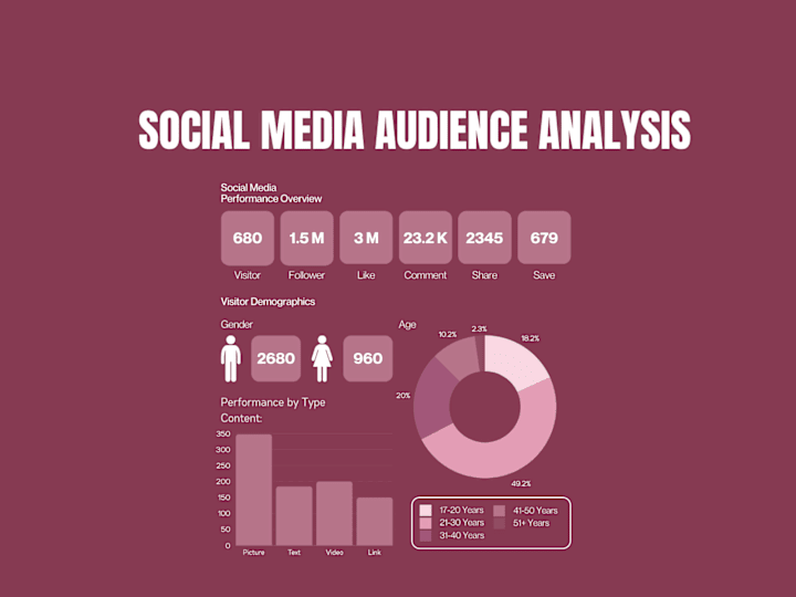 Cover image for Social Media Scraping for Analysis