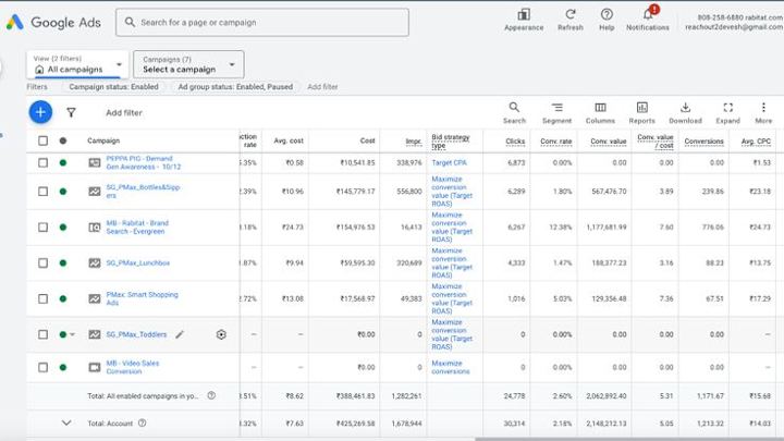 Cover image for Google Ads for a DTC brand