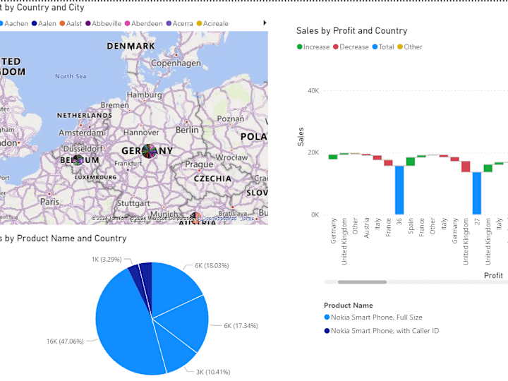 Cover image for The-Sales-Data-visualization