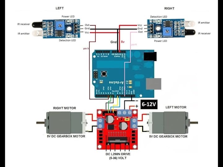 Cover image for embedded system 