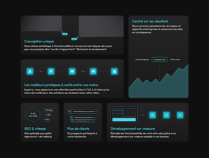 Cover image for Fairly Priced Webflow Design & Development