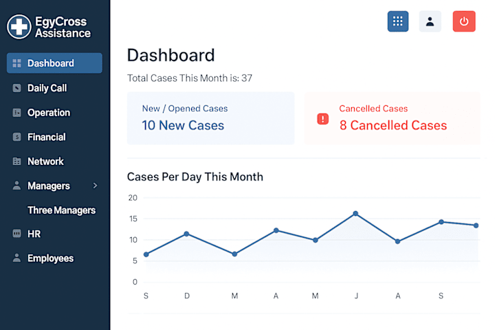 Cover image for EgyCross Assistance Medical Travel Assistance CRM System
