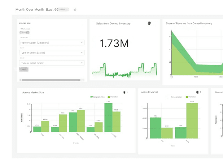 Cover image for Custom Inventory Analytics Platform