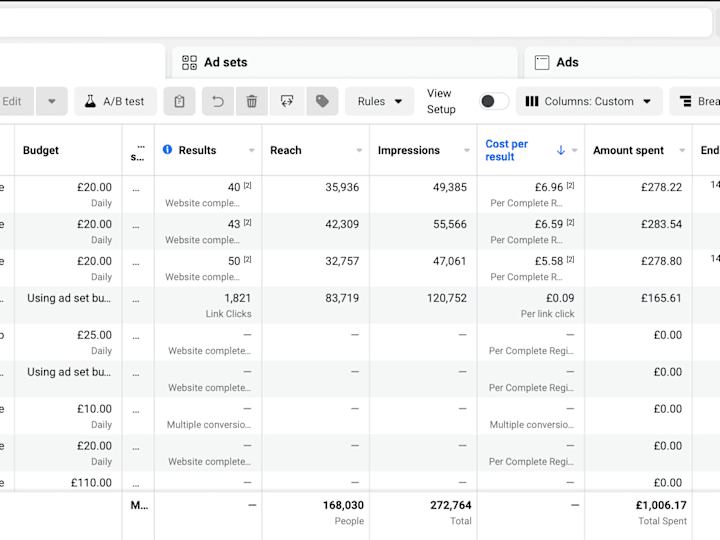 Cover image for PPC Ads Lead Generation Success Story