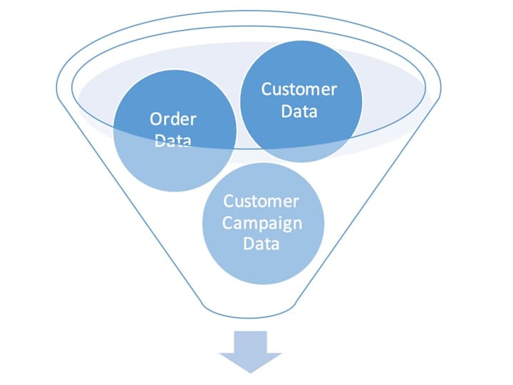 Cover image for Data Analytics and Business Intelligence