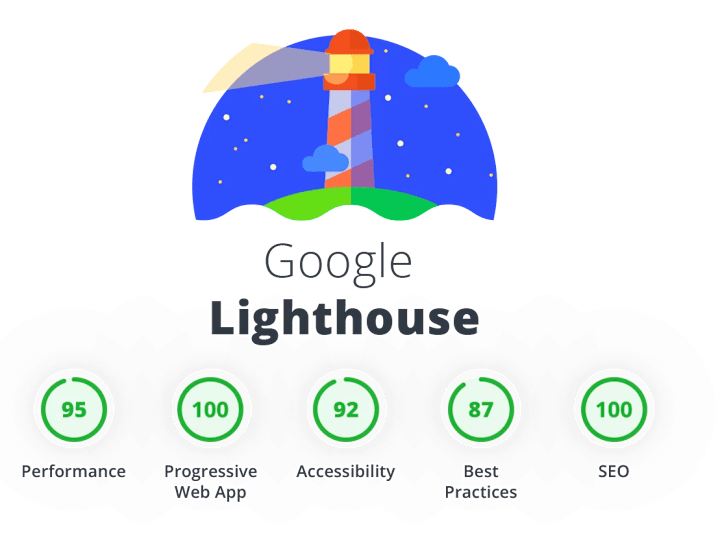 Cover image for SEO Optimization of HubSpot Website