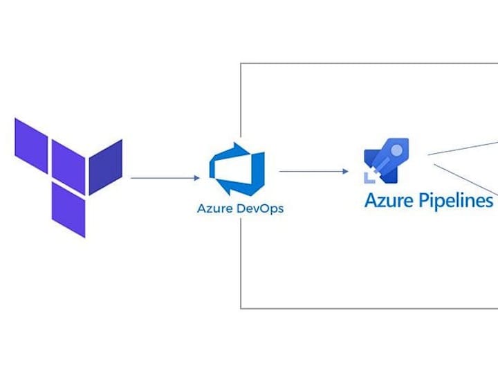 Cover image for Terraform Modules for Secure Resource Deployment