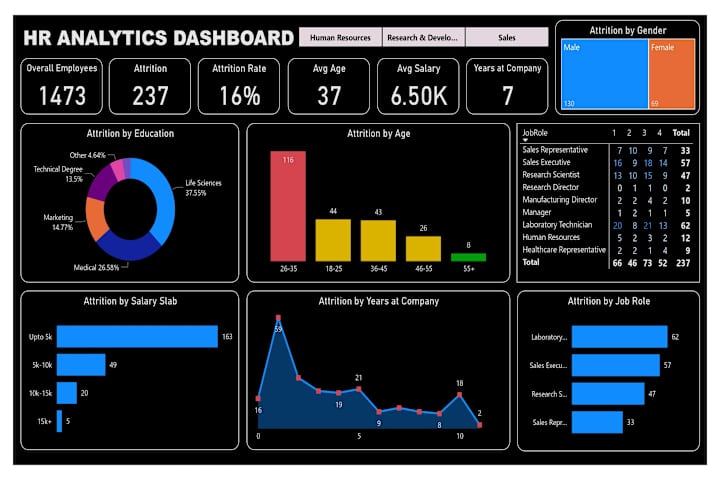Cover image for HR Analysis Dashboard