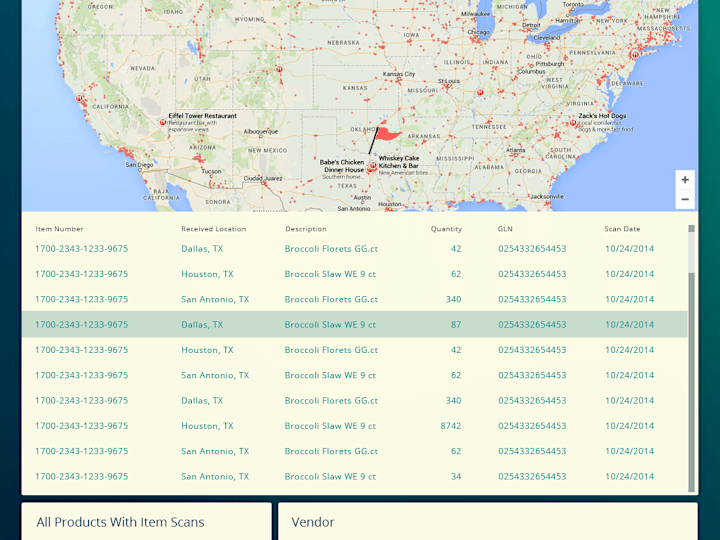 Cover image for Food traceability software
