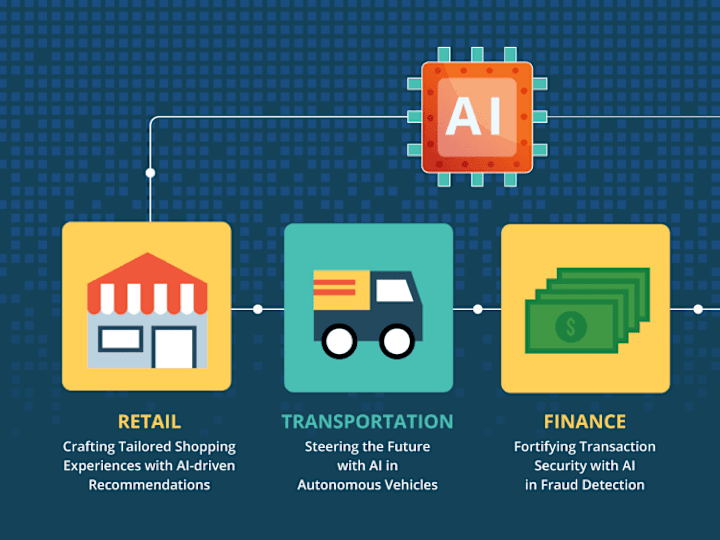 Cover image for Seamless AI Integration for Enhanced Business Operations