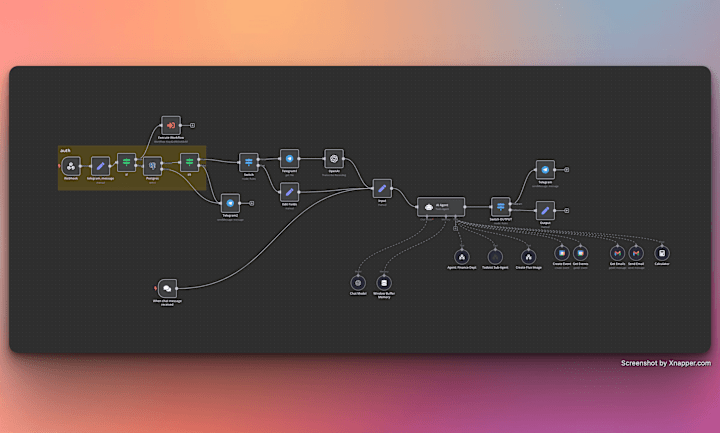 Cover image for AI Executive Assistant (ix) - Intelligent Workflow Automation