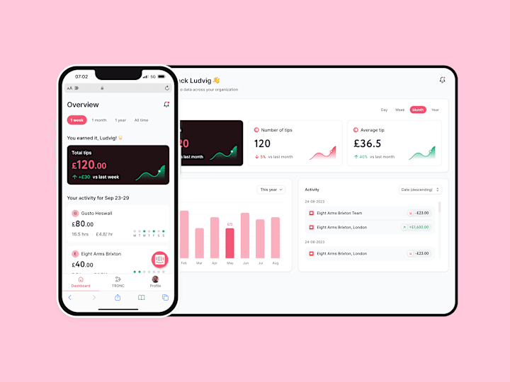 Cover image for Tips dashboard