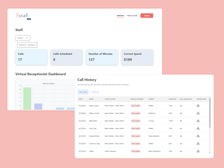 Cover image for Call Center Dashboard for Staffing Company