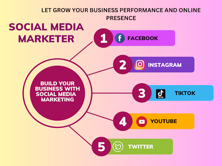 Cover image for Social Media Marketing and content creator