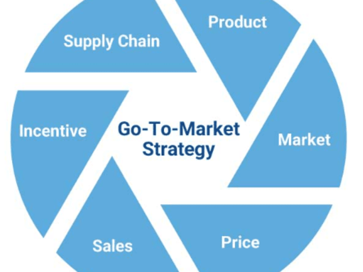 Cover image for Revamp Go-to-Market Strategy