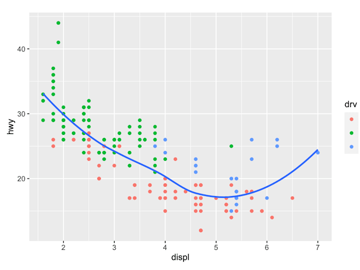 Cover image for Data analysis to provide useful insights