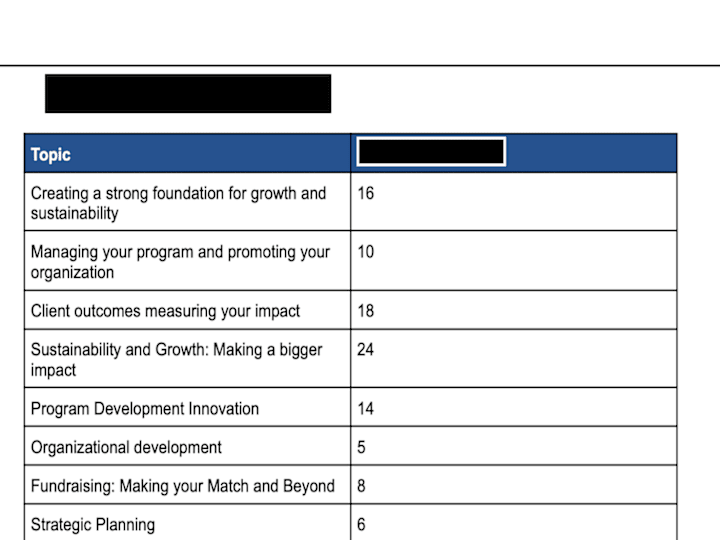 Cover image for Customer Feedback Survey 