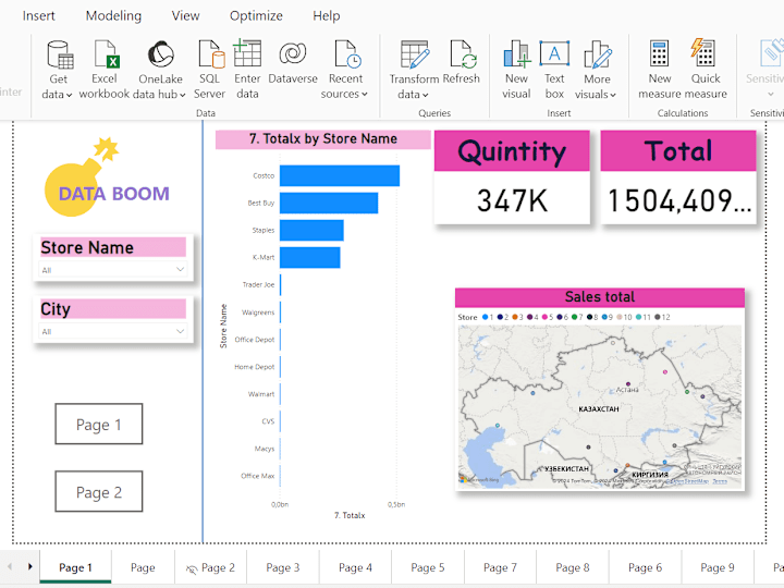 Cover image for Total Sales and Quantity Dashboard