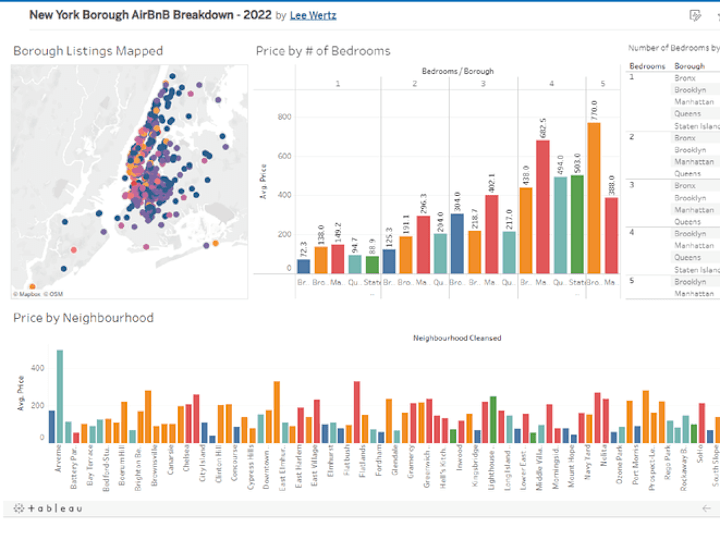 Cover image for Data Driven Dashboard for AirBnB in New York 