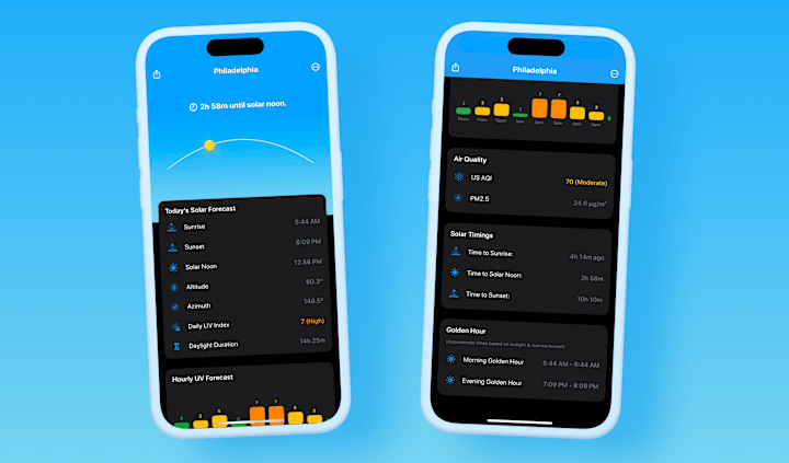 Cover image for Solar: Sun Tracker & UV Forecast App Development