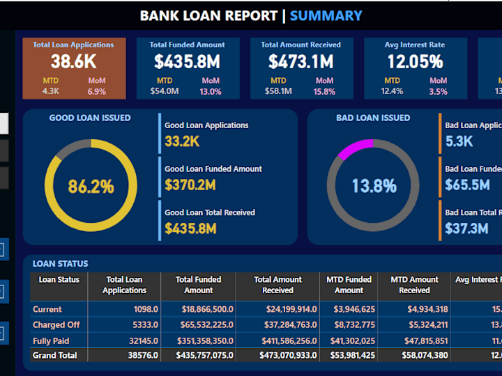 Cover image for Bank Loan